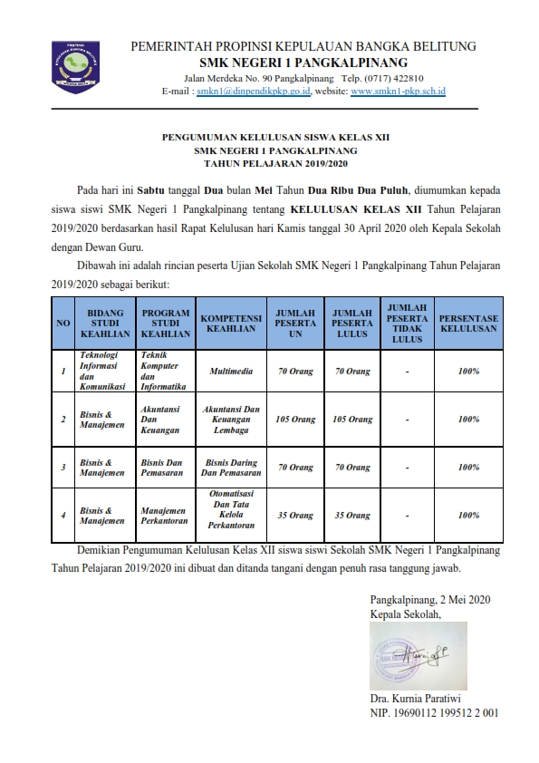 Pengumuman Kelulusan Kelas XII TP. 2019/2020 SMK Negeri 1 Pangkalpinang